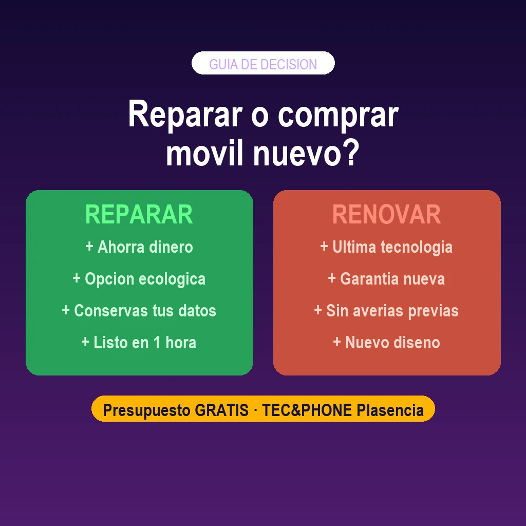 Balanza entre reparar o comprar móvil